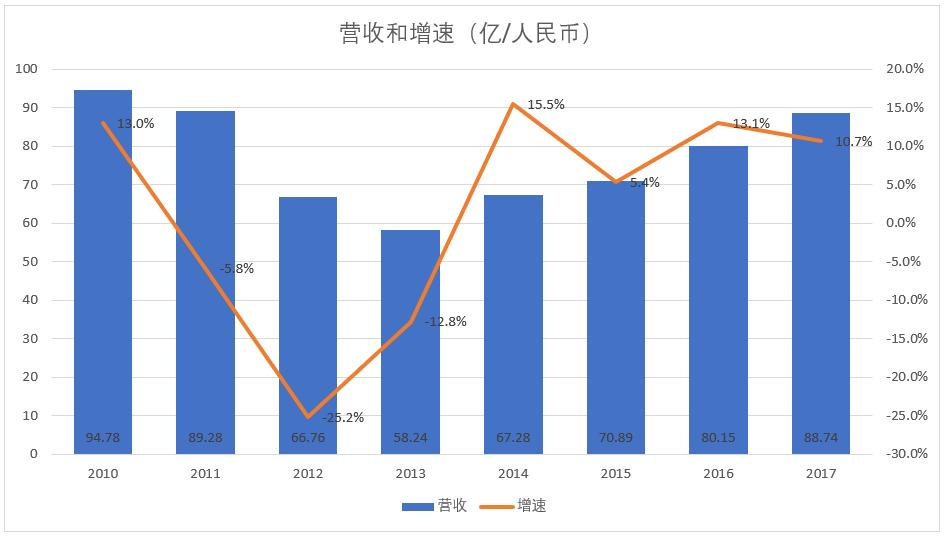 如何理解李宁的时尚,时尚版李宁