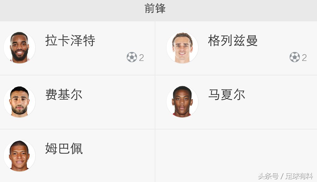 98年世界杯决赛法国队阵容,98年世界杯冠军法国队阵容