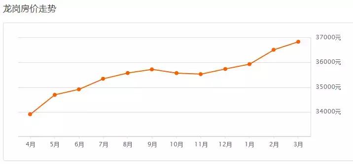 深圳70年产权二手房价,2022年7月深圳70城房价