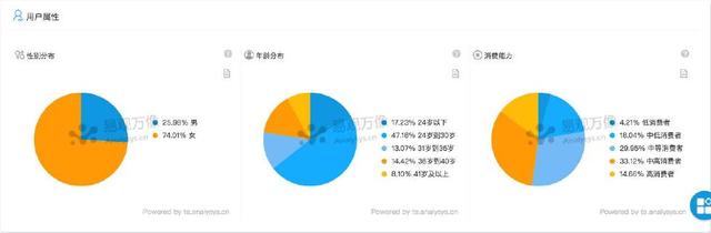 饿了么vs美团哪个便宜,饿了么vs美团外卖
