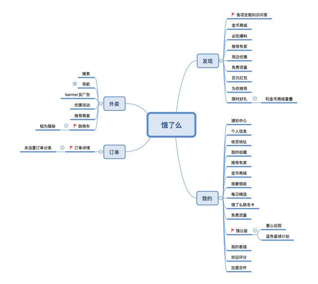 饿了么vs美团哪个便宜,饿了么vs美团外卖