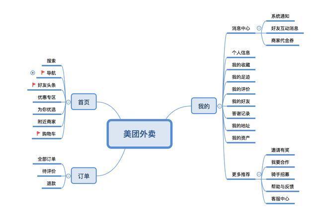 饿了么vs美团哪个便宜,饿了么vs美团外卖