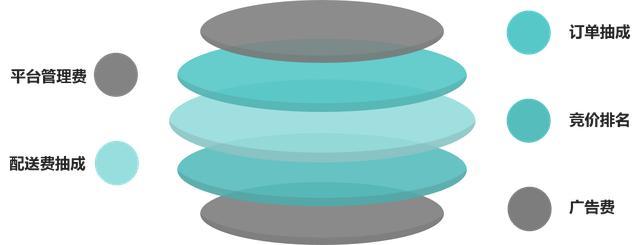 饿了么vs美团哪个便宜,饿了么vs美团外卖