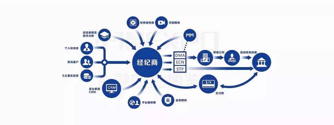 外汇保证金是什么意思,外汇保证金交易服务商
