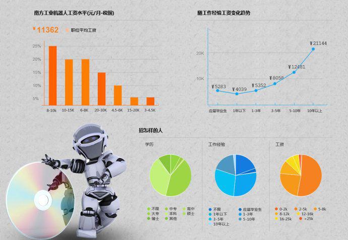 工业机器人plc编程培训机构有哪些,plc工业机器人培训靠谱嘛