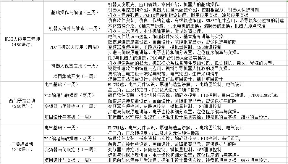 工业机器人plc编程培训机构有哪些,plc工业机器人培训靠谱嘛