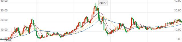 人工智能最佳投资人,人工智能领域投资排名第一