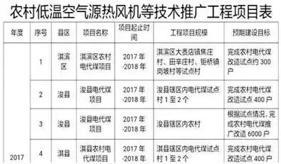 煤改电空气源热风机一月多少电费,邢台煤改电空气源热风机