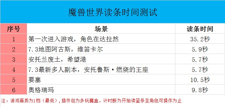 nas硬盘红盘和企业盘哪个好,西数nas硬盘评测