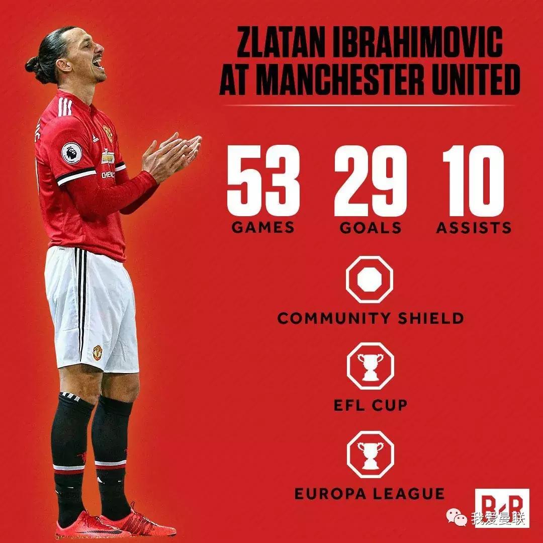 曼联官宣离队,曼联解约