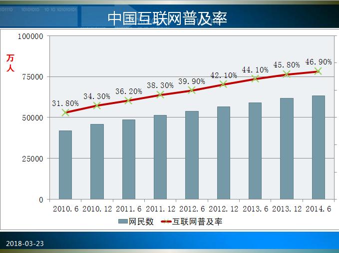 ppt十大必知操作,最全的ppt入门教程完全免费文库