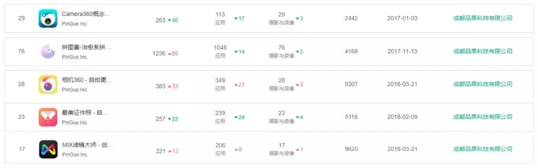 翻遍上千款App,原来这14个领域成都企业榜上有名
