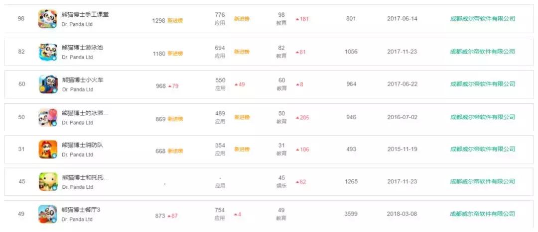 翻遍上千款App,原来这14个领域成都企业榜上有名