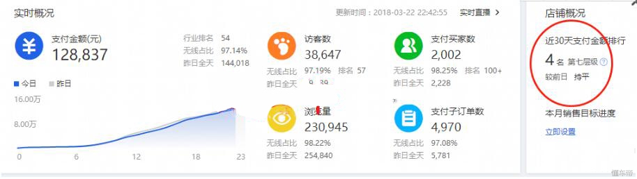 淘宝运营直通车拉动搜索流量,淘宝直通车助力新品成长