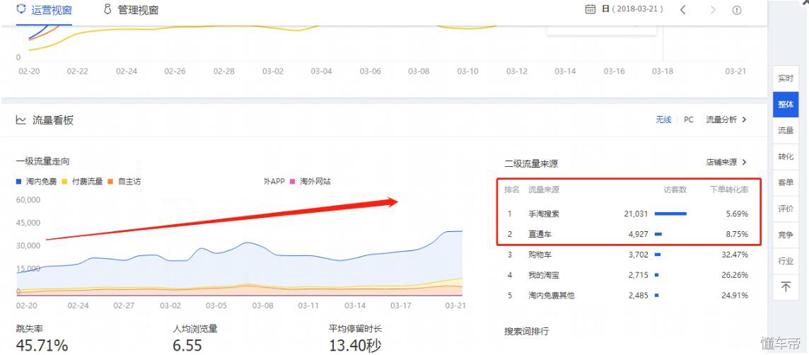 淘宝运营直通车拉动搜索流量,淘宝直通车助力新品成长