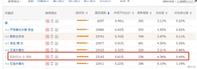 淘宝运营直通车拉动搜索流量,淘宝直通车助力新品成长