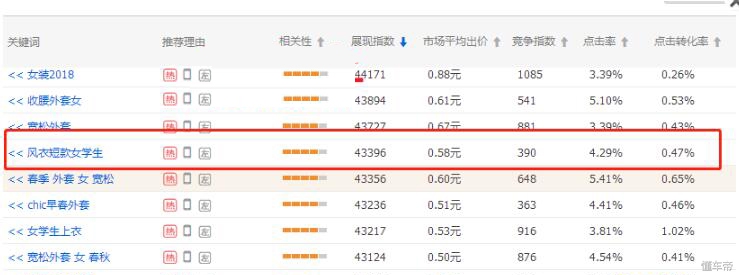 淘宝运营直通车拉动搜索流量,淘宝直通车助力新品成长