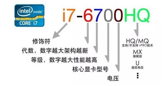 笔记本屏幕参数怎么看,笔记本性能参数怎么看