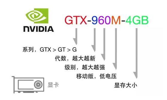 笔记本屏幕参数怎么看,笔记本性能参数怎么看
