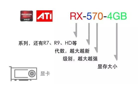 笔记本屏幕参数怎么看,笔记本性能参数怎么看