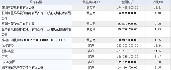 扫地机器人销量科沃斯第一名,扫地智能机器人科沃斯