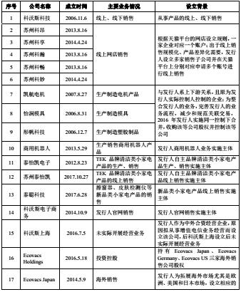 扫地机器人销量科沃斯第一名,扫地智能机器人科沃斯