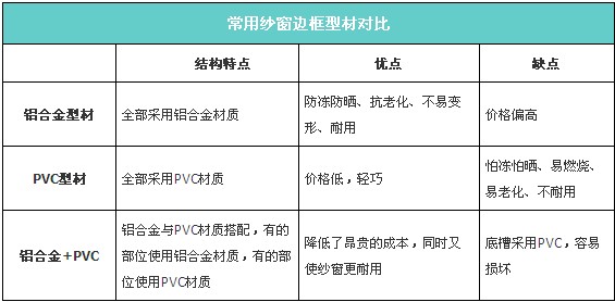 铝合金门窗怎么算价格,铝合金门窗怎么订便宜