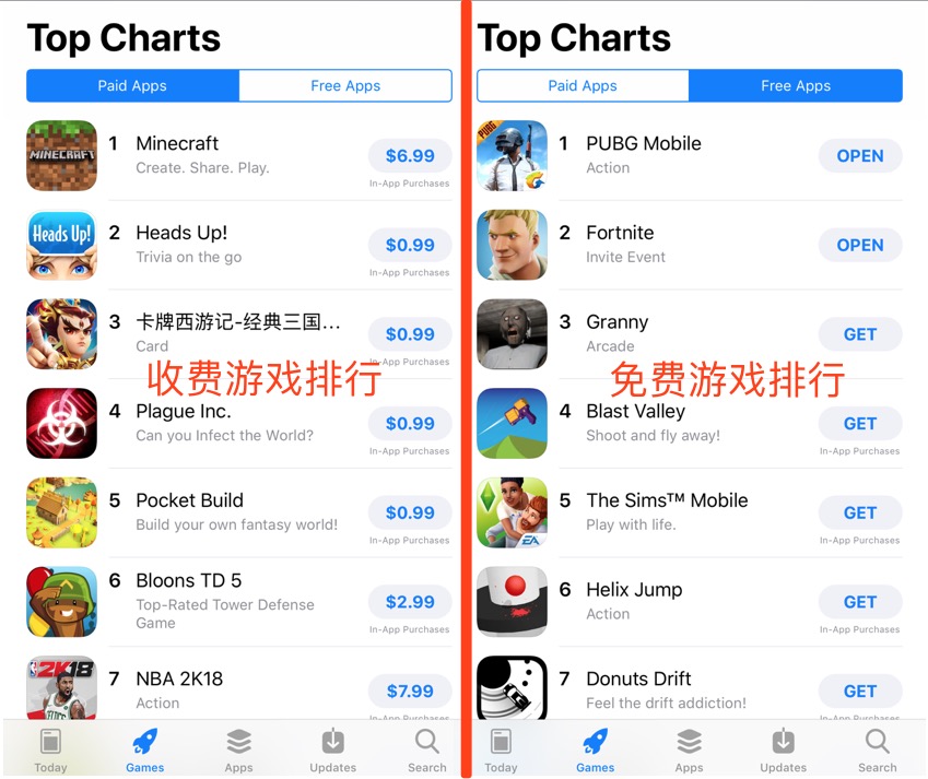 国内的手机游戏在国外最火的,国外最好卖的手机游戏