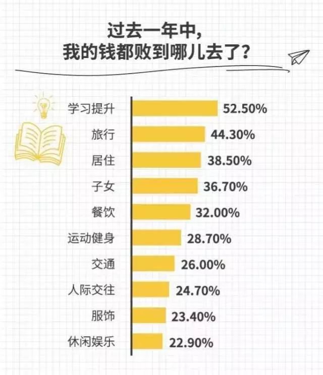 商业体验式消费,体验式商业店铺投资