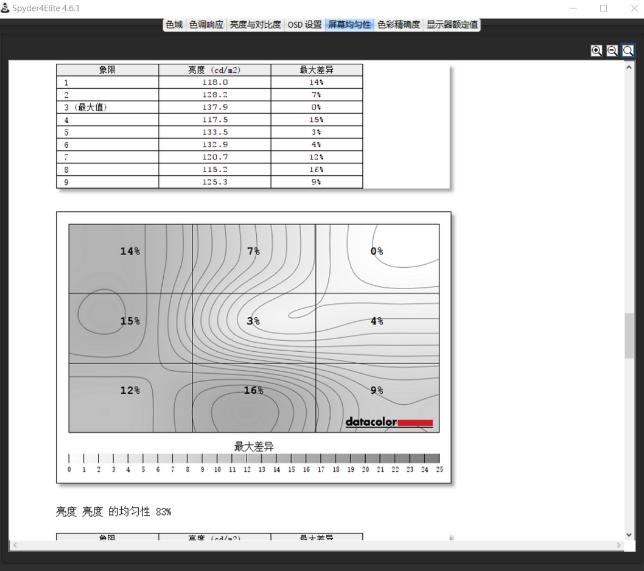 戴尔32寸4ku3219q显示器开箱评测,戴尔4k显示器s2722qc评测