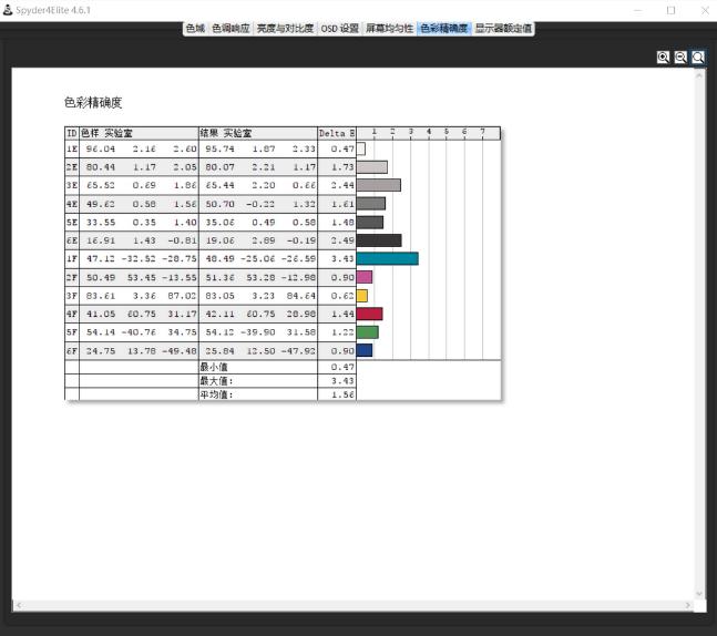 戴尔32寸4ku3219q显示器开箱评测,戴尔4k显示器s2722qc评测