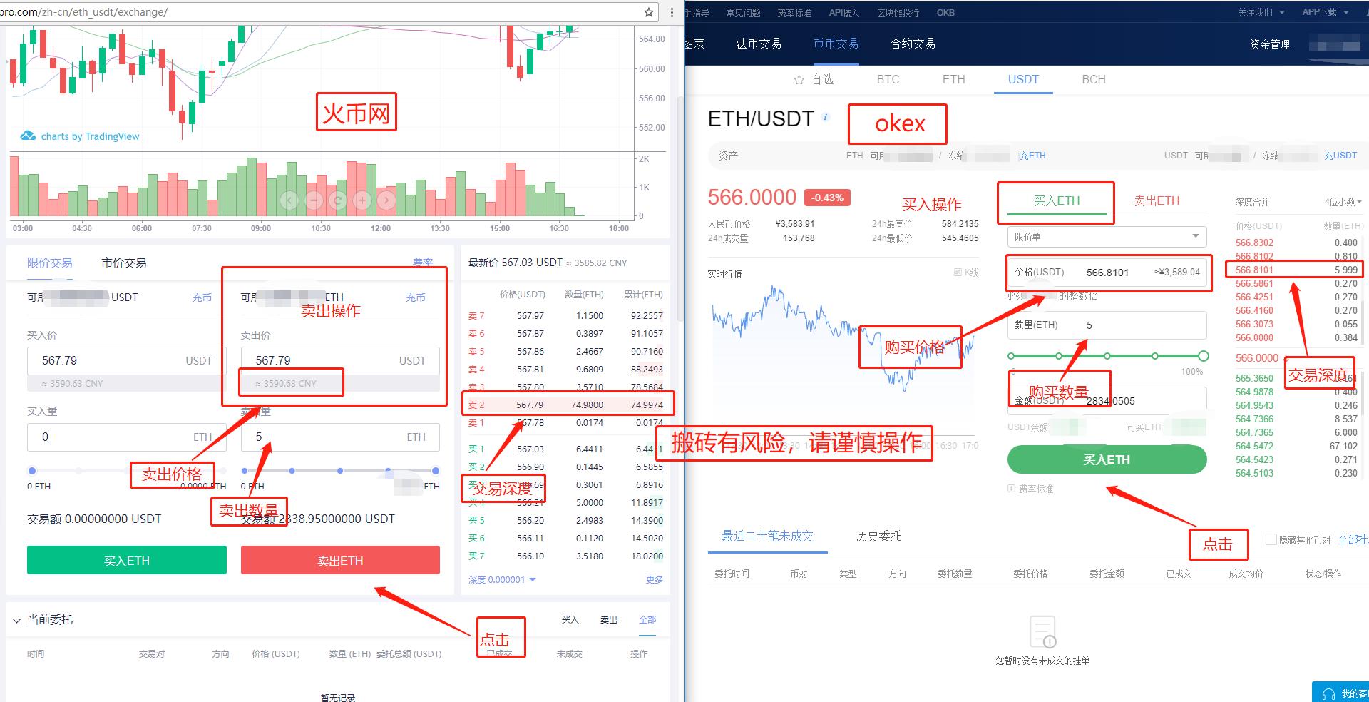币圈搬砖,币圈搬砖怎么挣钱