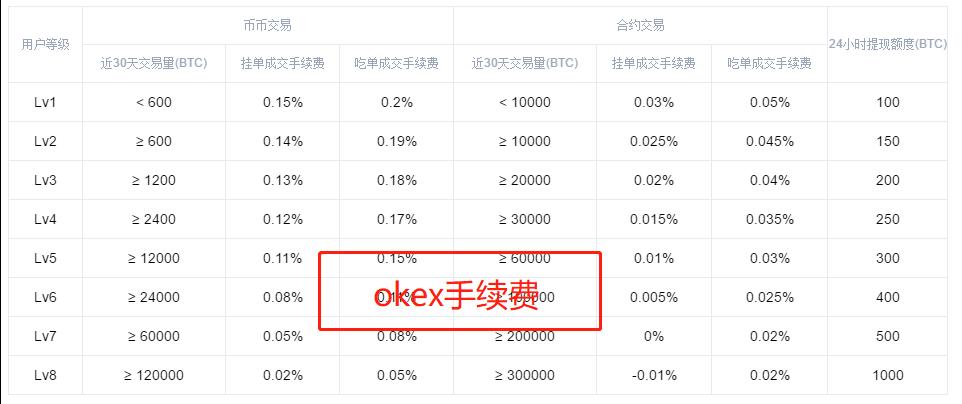 币圈搬砖,币圈搬砖怎么挣钱