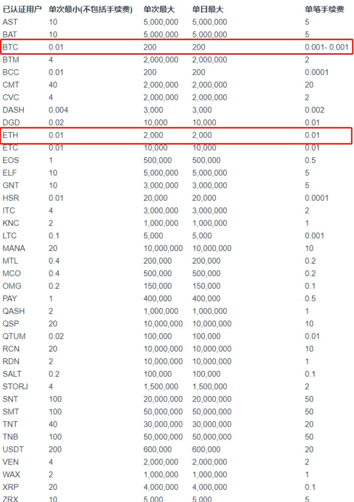 币圈搬砖,币圈搬砖怎么挣钱