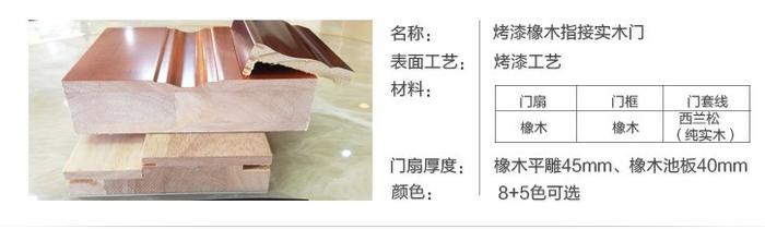 5分钟搞懂各种复合门、实木门、铝合金门!假装是个行内人不被坑