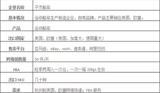 虚拟海外仓操作,虚拟海外仓和跨境电商