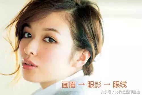 零基础化妆入门教学化妆步骤,新手化妆入门化妆顺序