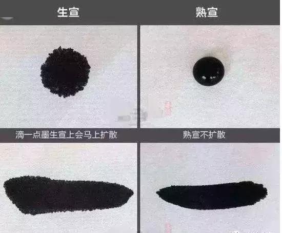 哪种宣纸不洇墨,宣纸太洇墨怎么办