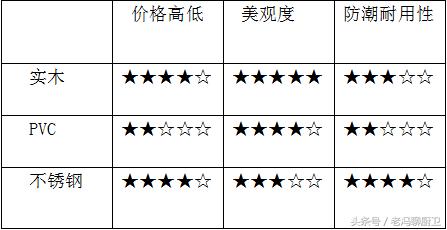 浴室柜哪一种材质的比较好,哪种材质的浴室柜比较好