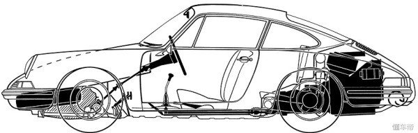 保时捷911到底有多好,保时捷911到底有多难拼