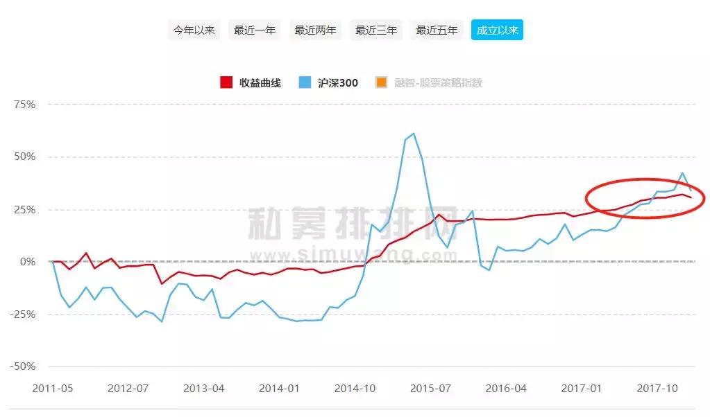 申毅最新预测中国股市,申毅投资策略会