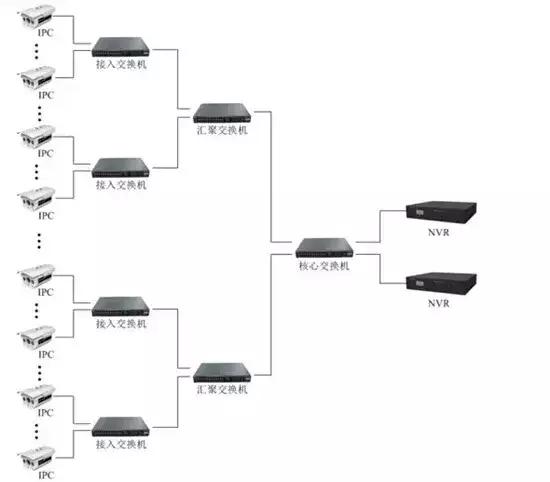 无线监控摄像头4g无网络安装,网络摄像头安装视频教程