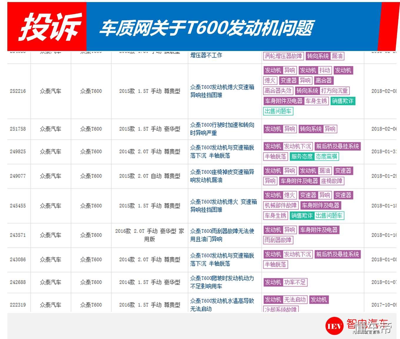 众泰t600手动挡半轴油封更换视频,众泰t600发动机动力不足原因