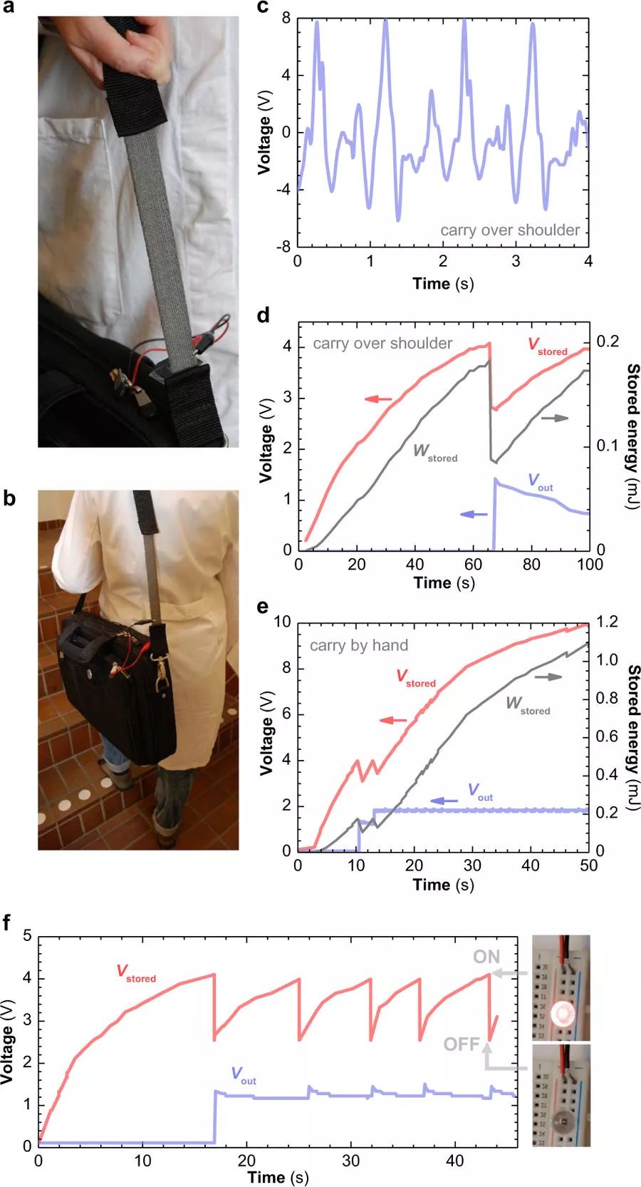 压电织物：将机械能转化为电能，为小型电子设备供电！