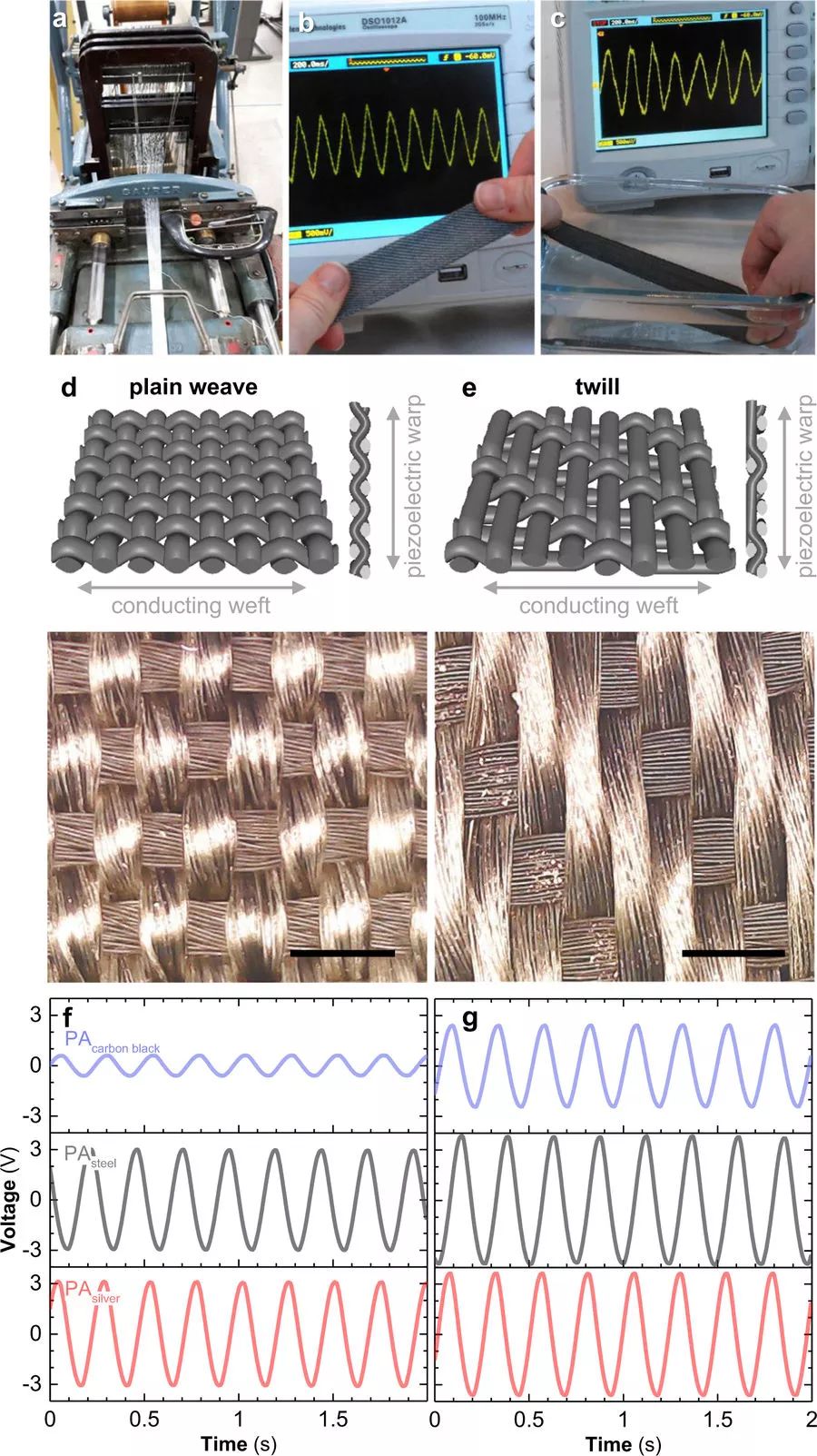 压电织物：将机械能转化为电能，为小型电子设备供电！