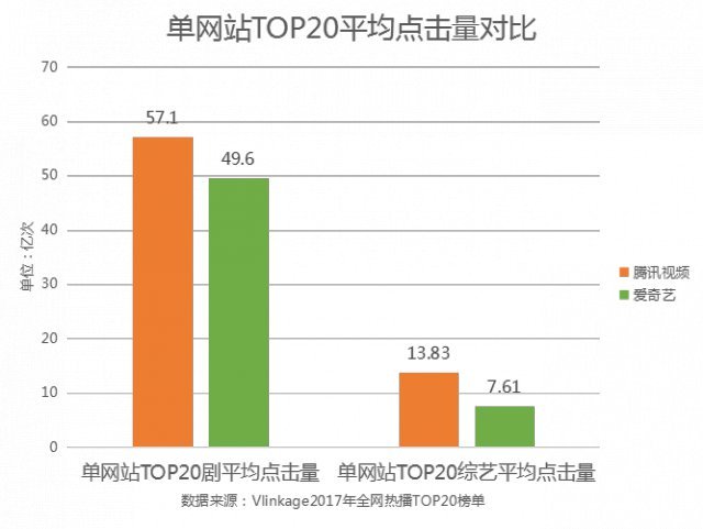 腾讯视频和爱奇艺哪个独播多,腾讯视频对比爱奇艺哪个人多