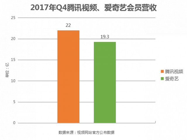 腾讯视频和爱奇艺哪个独播多,腾讯视频对比爱奇艺哪个人多