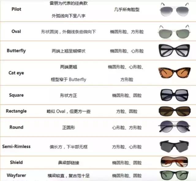 怎么挑选女士墨镜尺寸图解,墨镜挑选方法适合自己的