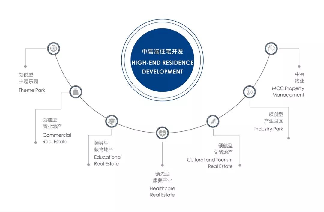 中冶集团房地产全国排名,中冶置业是百强房企吗