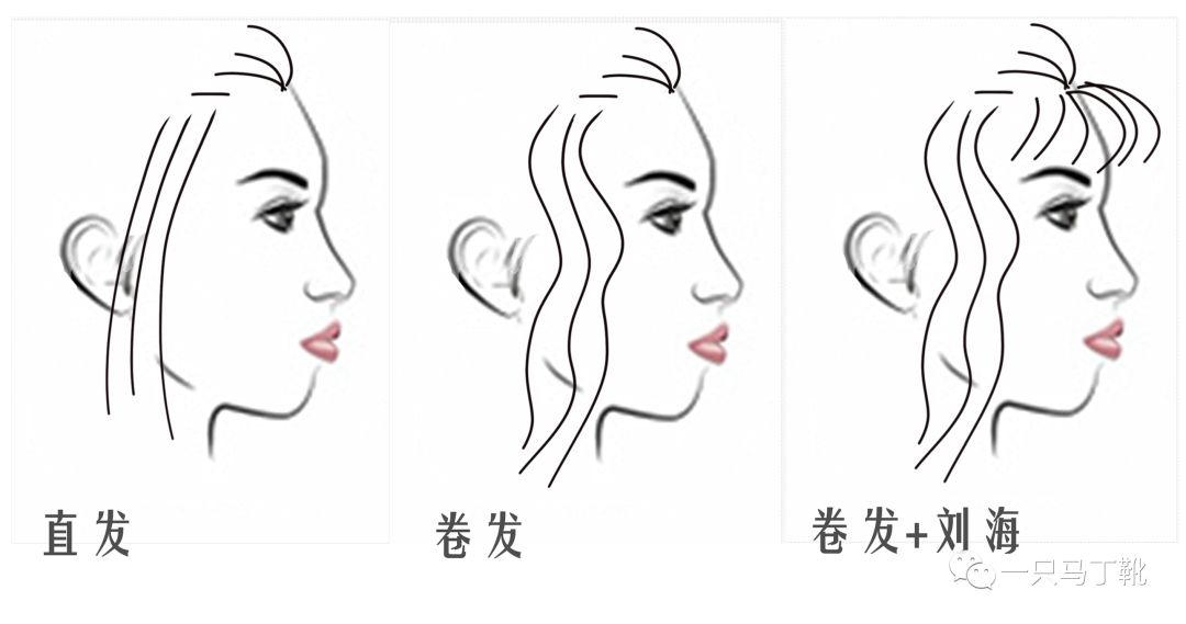 凸下巴凹面型脸怎么改变,脸宽但下巴尖怎么瘦下来